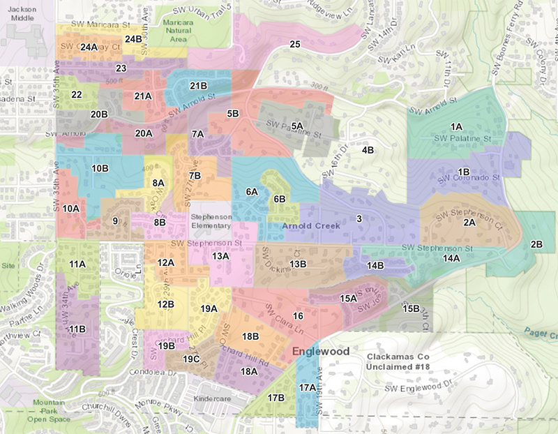 NET sector map