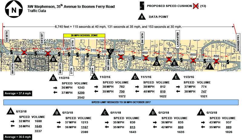 Stephenson Porject map